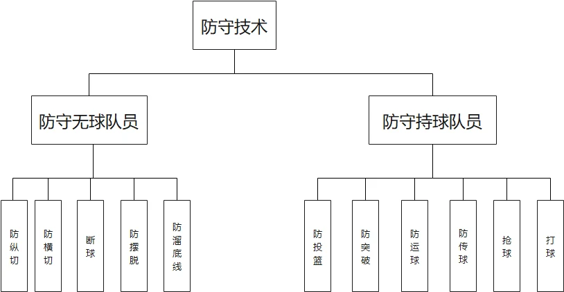 如何帮助青少年篮球运动员处理比赛中的情绪波动_0