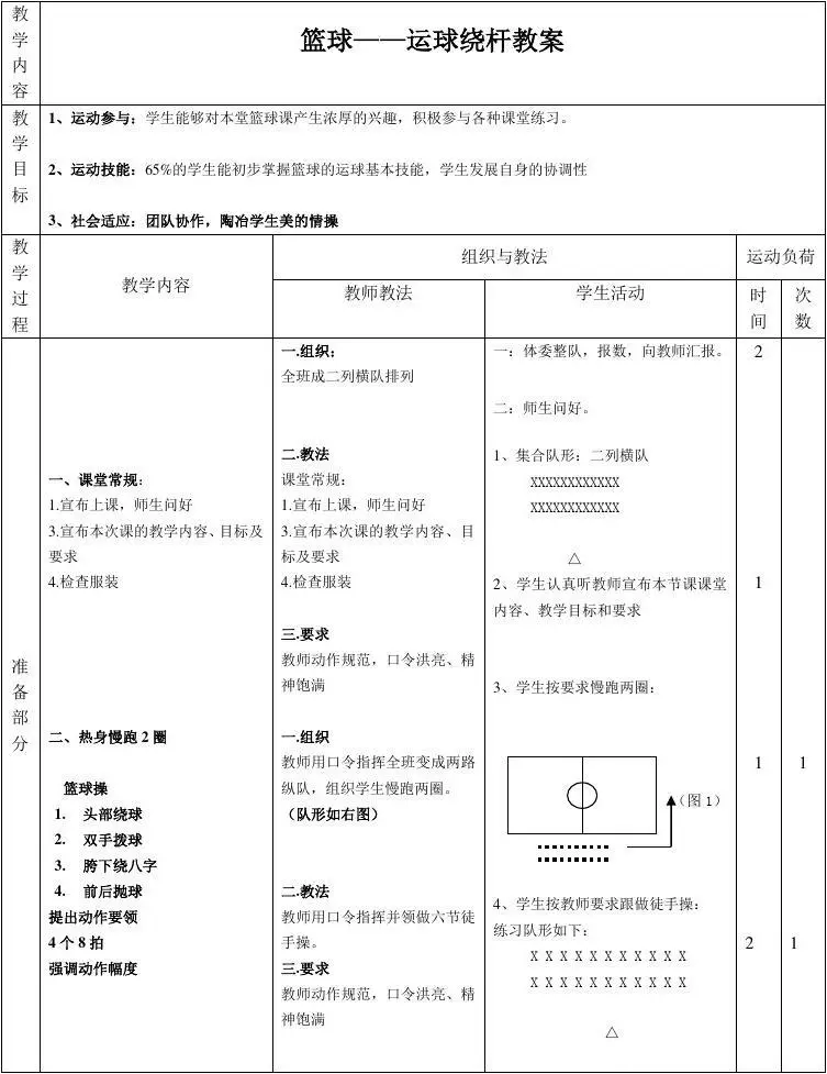 篮球绕杆运球训练教案设计意图及反思